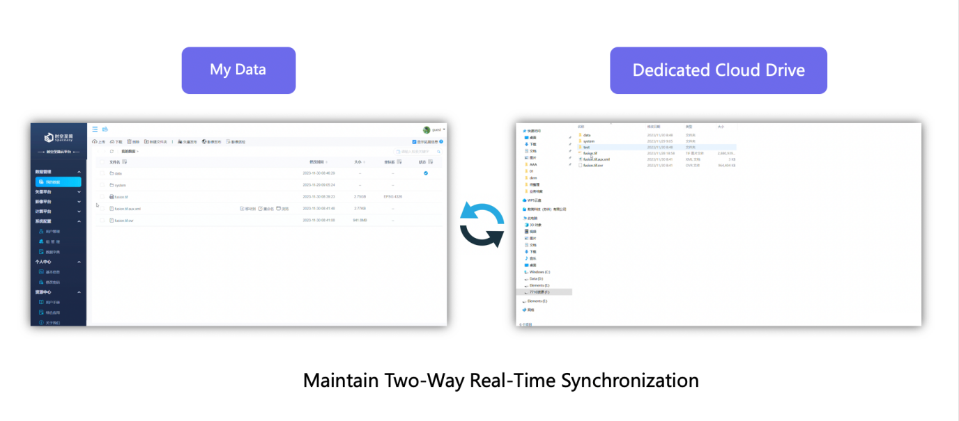 Cloud Drive Synchronization